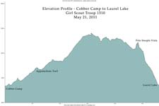 IMG_3722e_Elevation_Profile