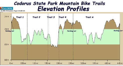 CodorusTrails_Profile