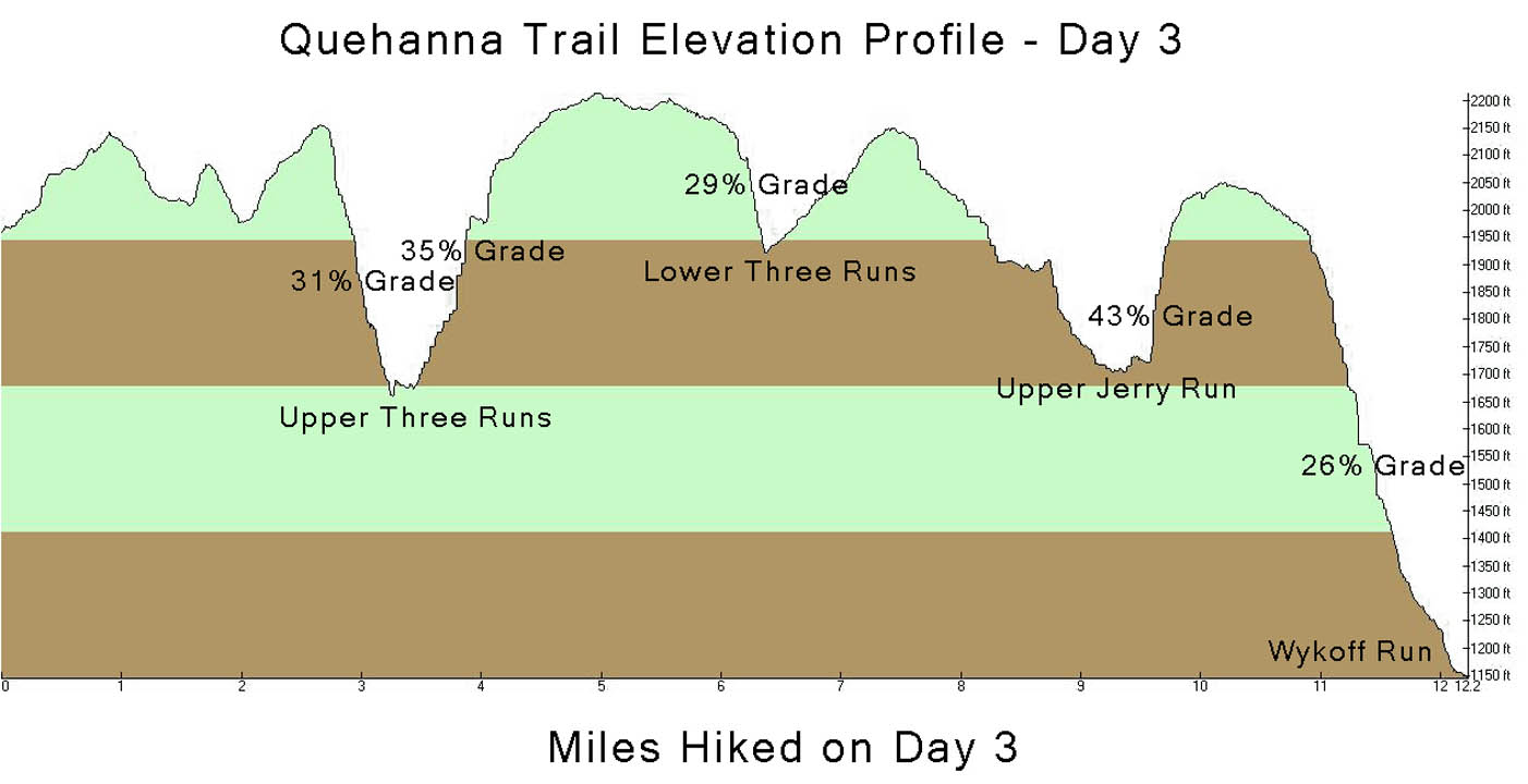 Click to access High Resolution image