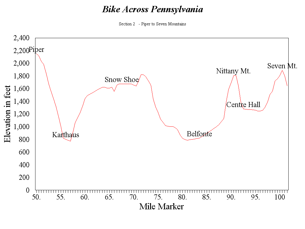 Home by Dark Cycling 205 miles over eight mountains in Pennsylvania