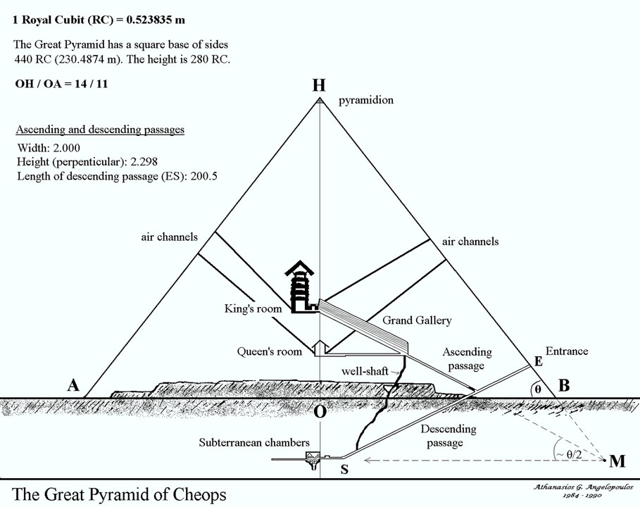 IMG_9065-IMG_9048-Great_Pyramid_Diagram